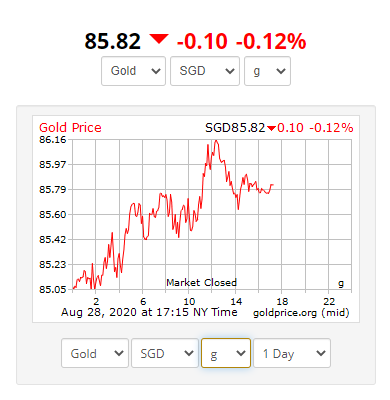 Gold Price Sgd